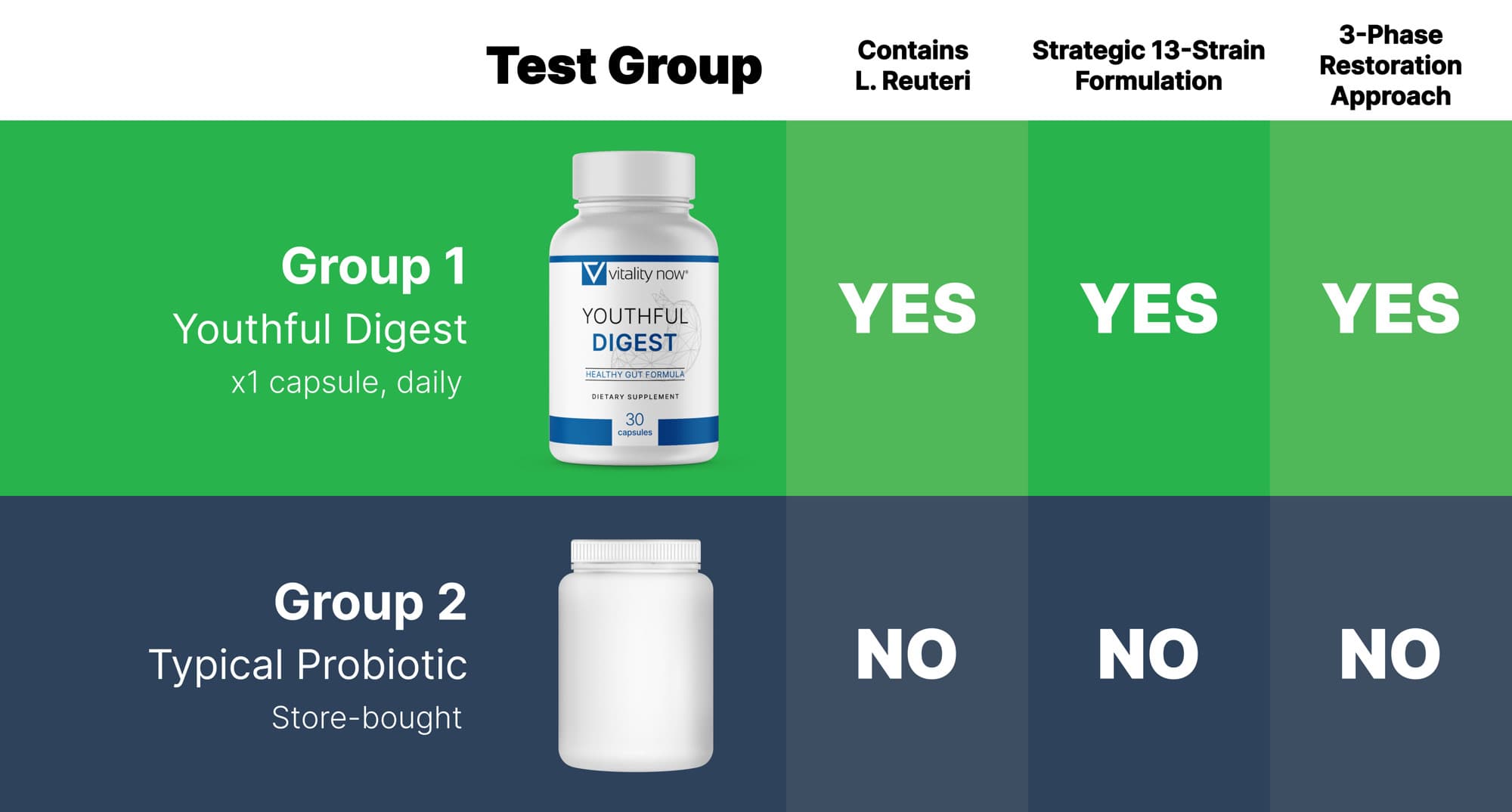 BETTER THAN STANDARD PROBIOTICS