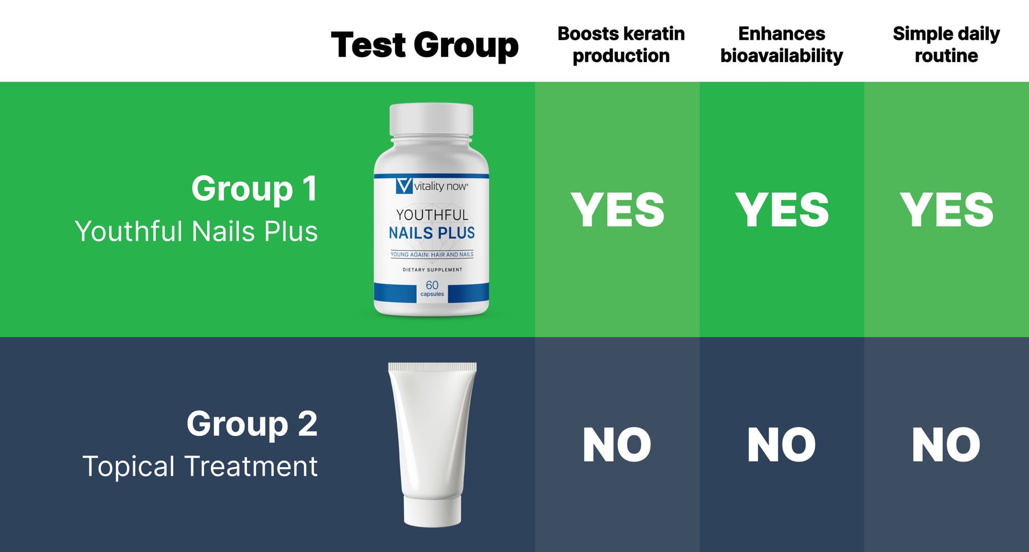 SUPERIOR TO TOPICAL SOLUTIONS