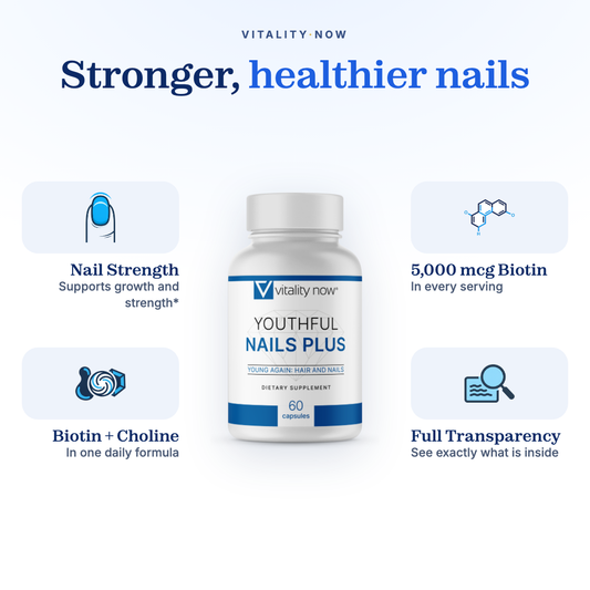 Youthful Nails Plus benefits: Nail Strength, 5,000 mcg Biotin, Biotin + Choline, Full Transparency
