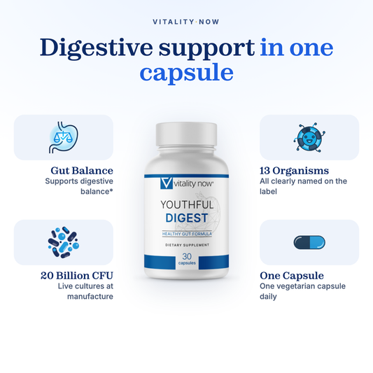 Youthful Digest benefits: Gut Balance, 13 Organisms, 20 Billion CFU, One Capsule